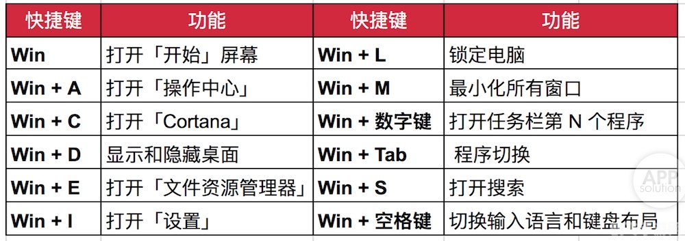 一、智能快捷键设置