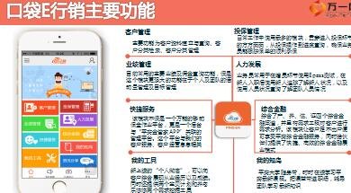 口袋e行销,市场调研