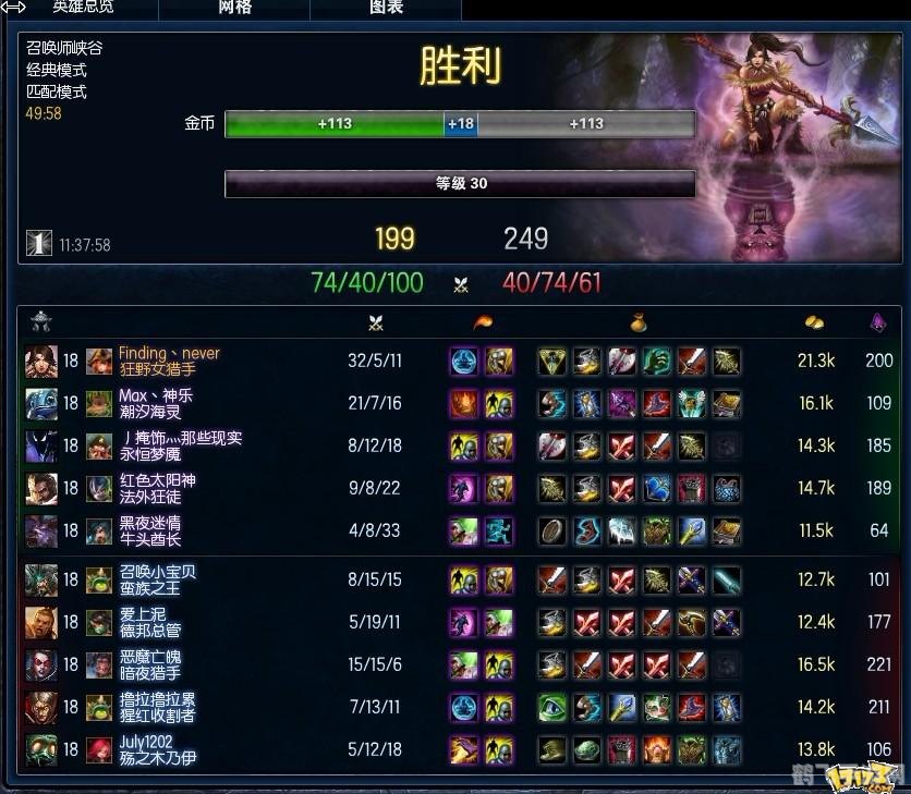 豹女AP出装指南,打造高爆发法师