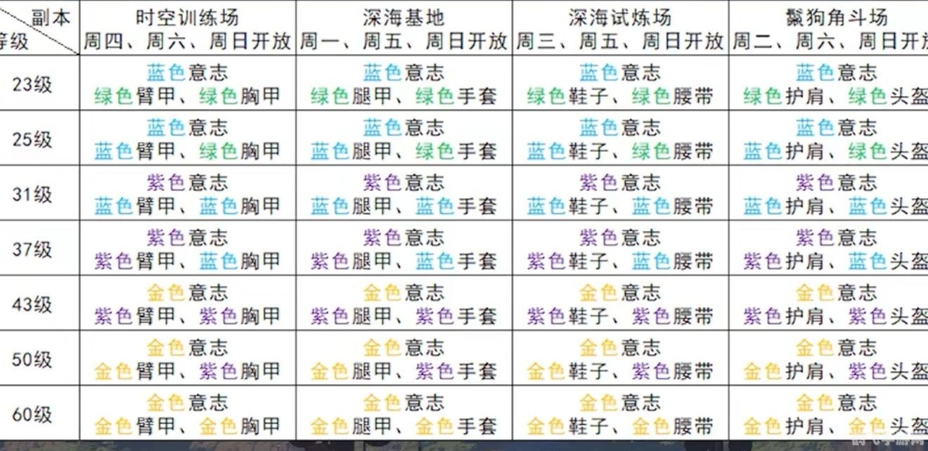 千年染色表,千年染色表手游深度攻略，掌握色彩，称霸江湖