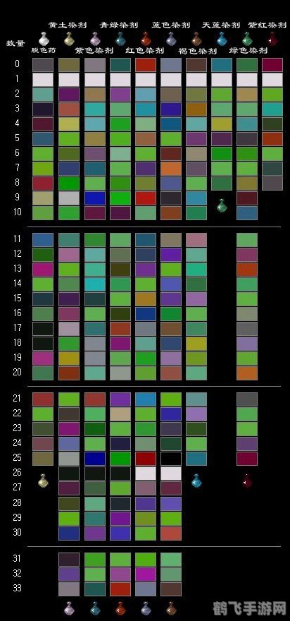 千年染色表,千年染色表手游深度攻略，掌握色彩，称霸江湖