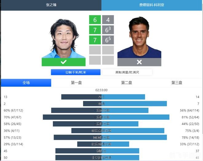 球探网即时比分手机旧版本,掌握赛事动态,轻松查看比分