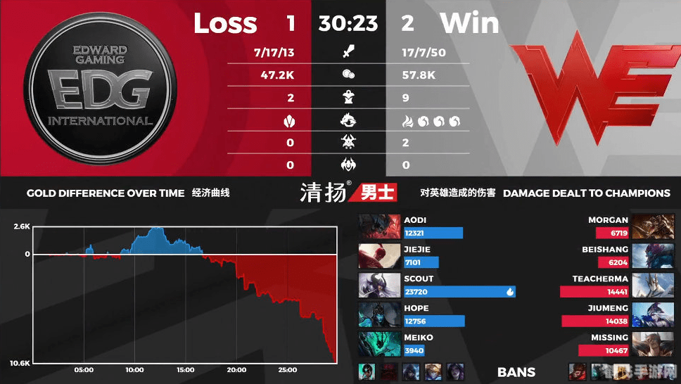 edg为什么叫国电,揭秘EDG被称为国电的原因及英雄联盟手游玩法攻略