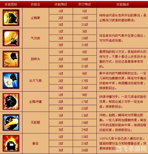 大乐斗神技升级技巧,大乐斗神技升级全攻略,打造无敌战士