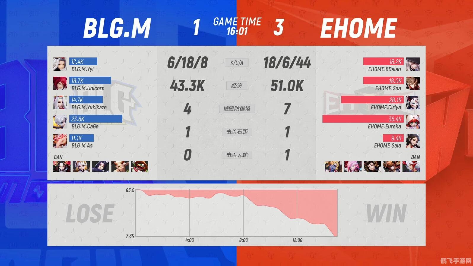 BLG战队手游攻略,如何成为顶尖玩家?