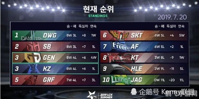 lck2020夏季季后赛,LCK2020夏季季后赛手游攻略，制霸赛场的秘诀