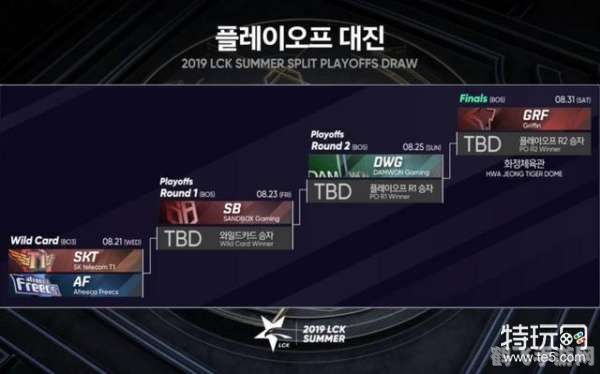 lck2020夏季季后赛,LCK2020夏季季后赛手游攻略，制霸赛场的秘诀