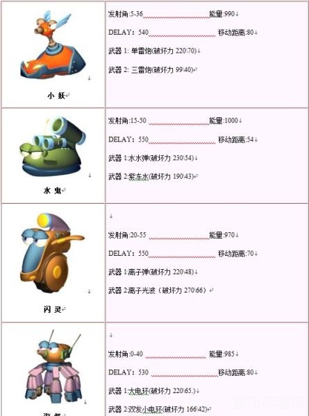 疯狂坦克s1,疯狂坦克S1手游攻略，如何成为战场上的霸主