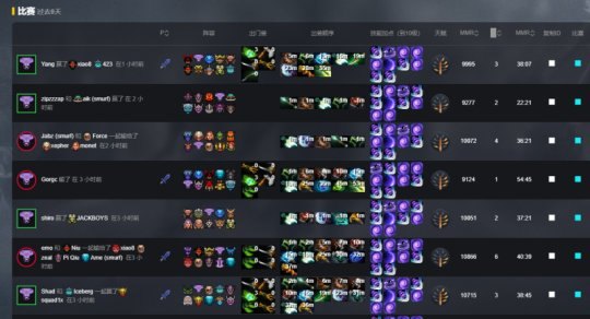 DOTA2春季赛激战正酣，各路豪强争霸