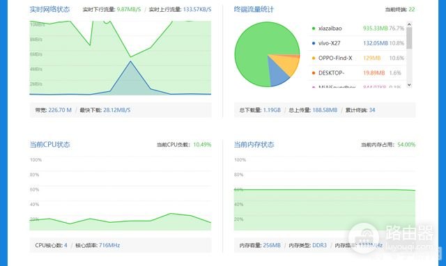 上网流量统计软件,上网流量统计软件助力游戏爱好者精准掌控网络使用情况