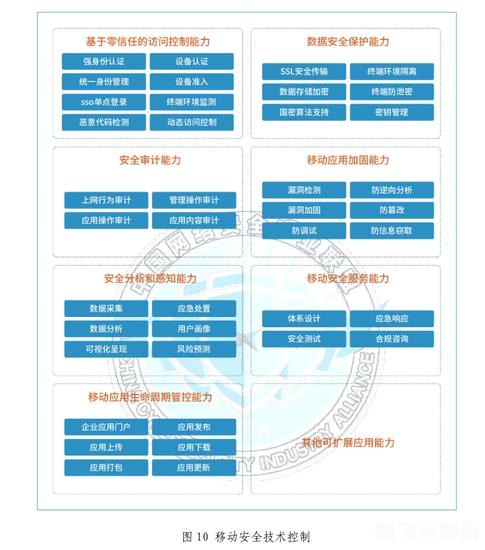 手机移动办公软件,移动办公