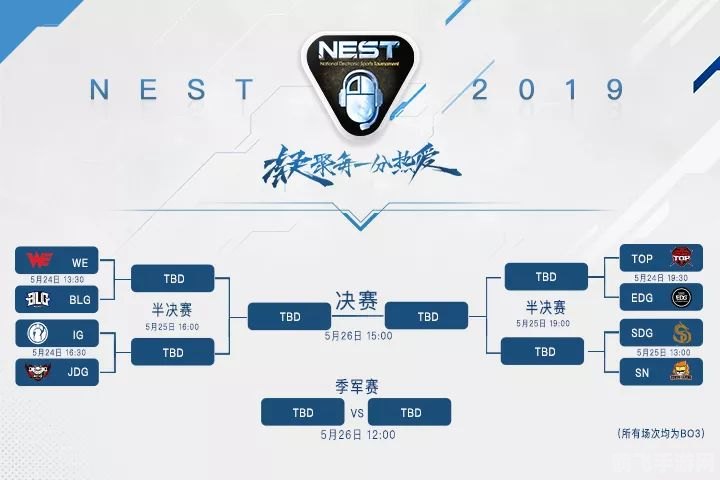 nest2019英雄联盟,NEST2019英雄联盟手游攻略，制胜之道