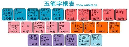 数字五笔免费版游戏攻略与技巧分享