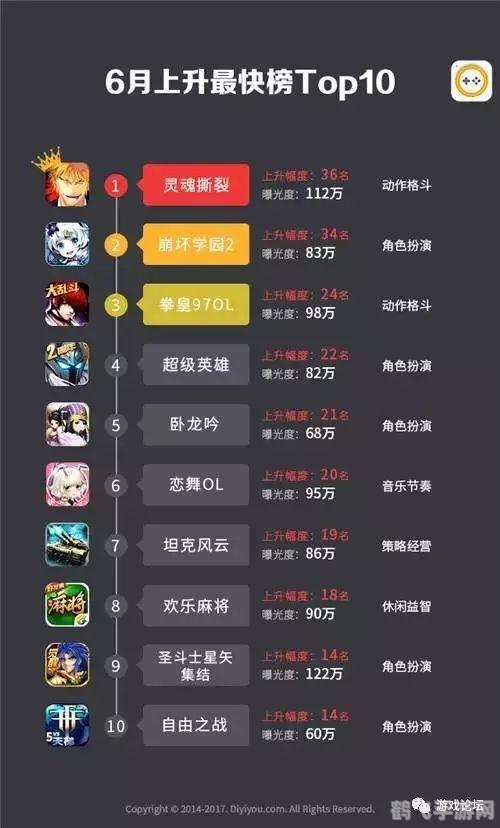 安卓TV游戏市场探秘,手游玩法与高分攻略