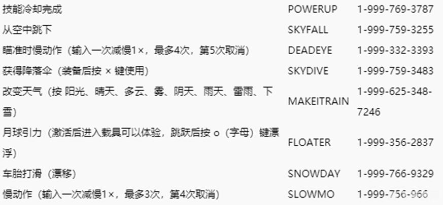 侠盗高飞5秘籍,秘籍