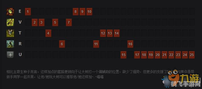 dota刚被兽出装,DOTA刚背兽出装攻略，打造战场上的坚不可摧之盾