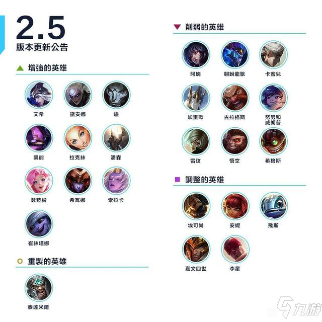 LOL手游6300英雄推荐与玩法攻略