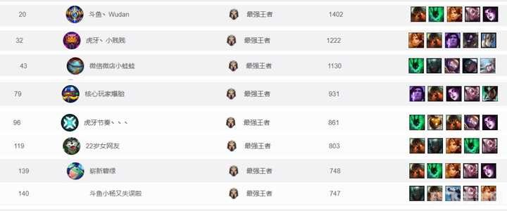 LOL灵活组排,携手并进,共创战场新篇章