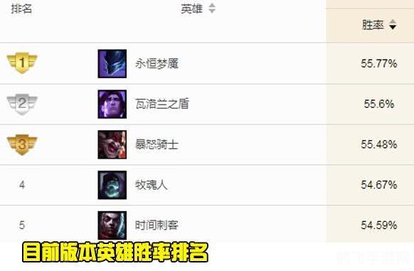 lol胜点加的少,LOL胜点提升攻略,如何最大化你的胜点收益?