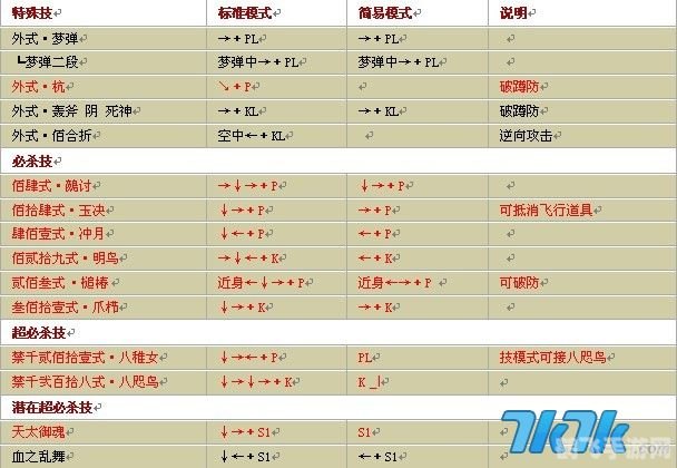 拳皇1.85出招表及实战攻略