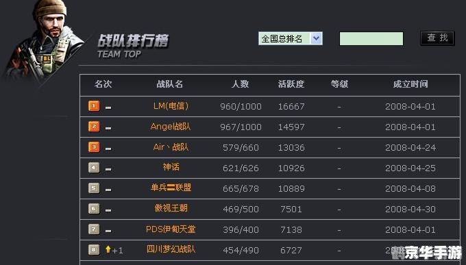 穿越火线战队系统,穿越火线,战队系统全解析与攻略