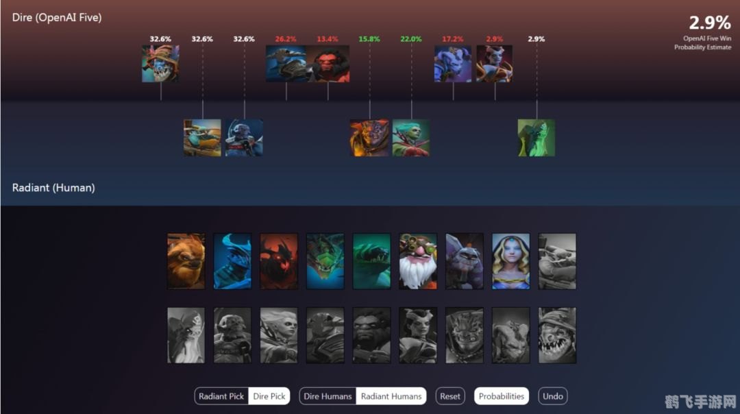 超级玩家dota2,DOTA2手游攻略,成为超级玩家的秘诀