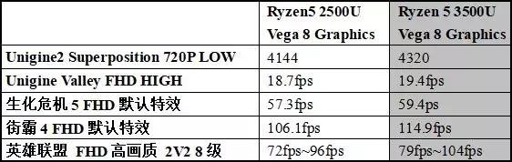 最大预渲染帧数,提升手游体验，如何优化最大预渲染帧数