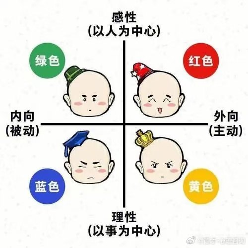 探索你的性格主导色,手游新玩法解析!