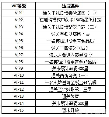 vip部落,VIP部落简介