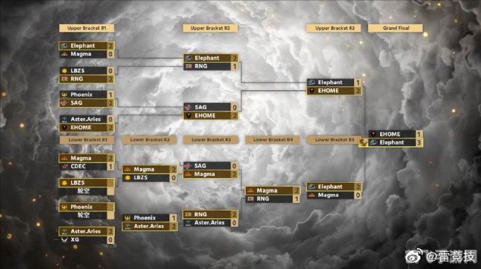 TI9海选手游攻略，一路晋级，逐梦电竞巅峰