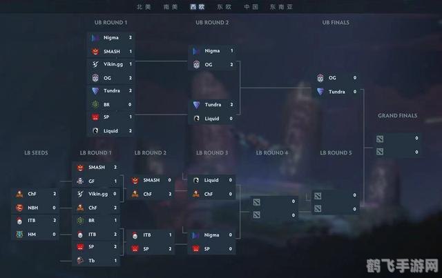 TI9海选手游攻略,一路晋级,逐梦电竞巅峰
