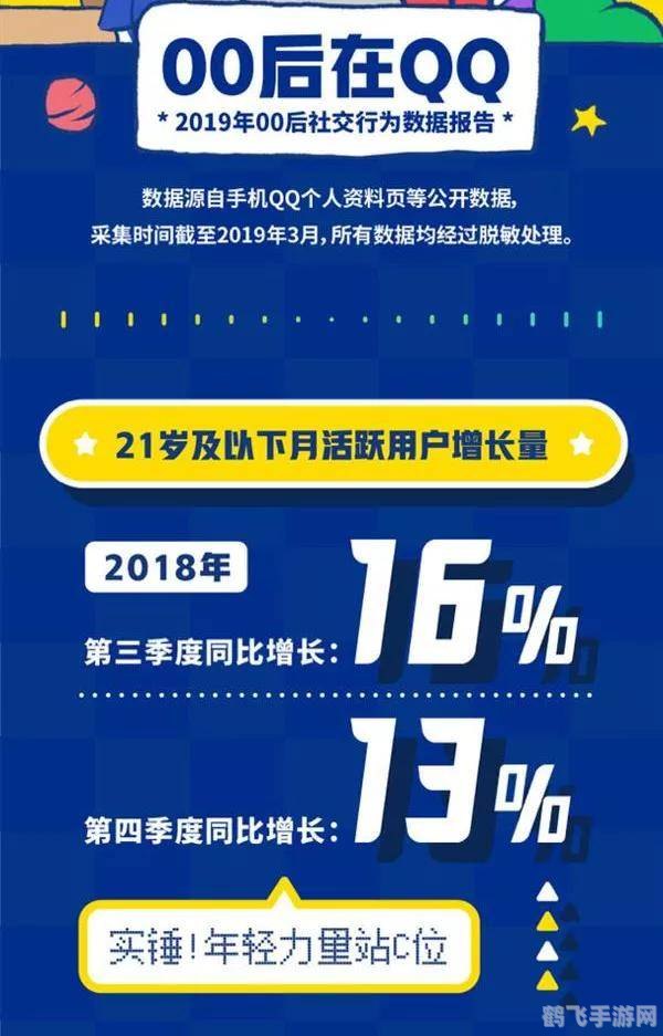 QQ年度报告揭秘,你的游戏人生如何度过?