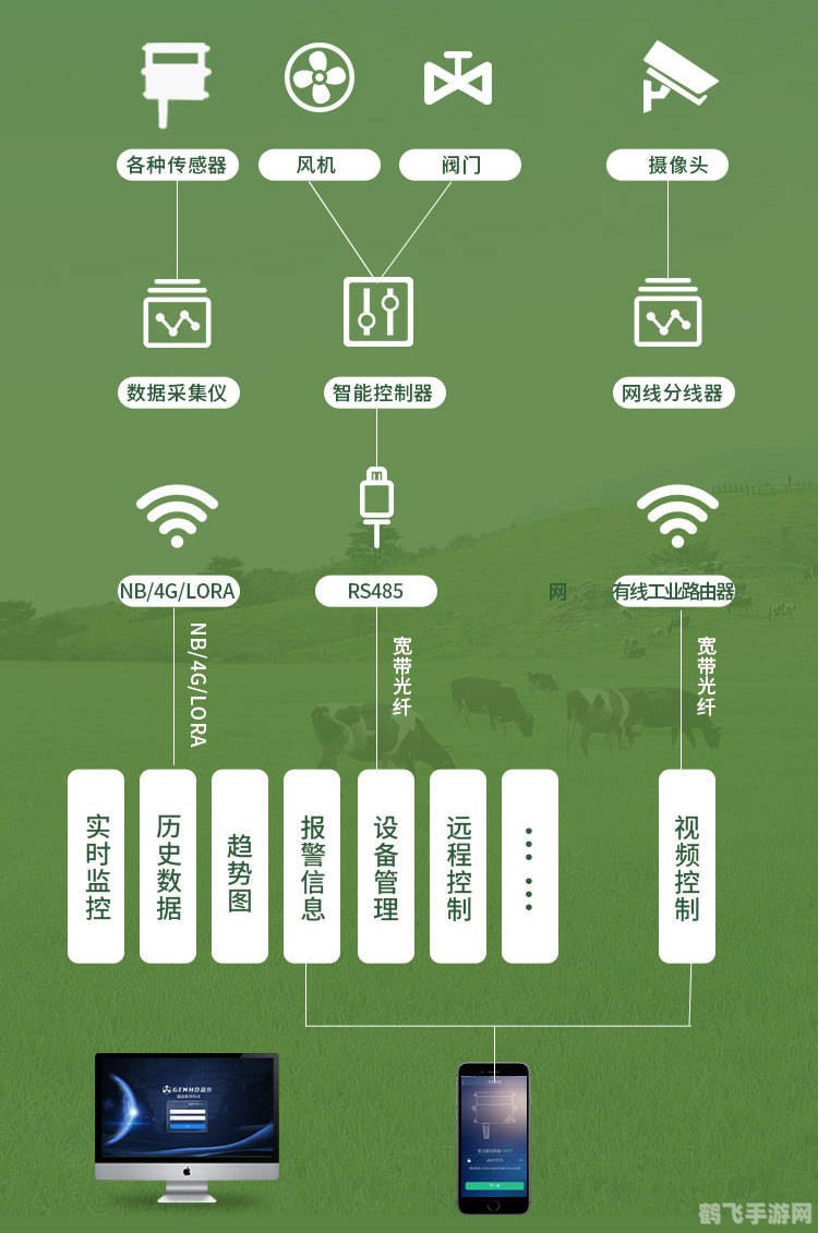 超级农牧助手,超级农牧助手，开启智能农牧新时代