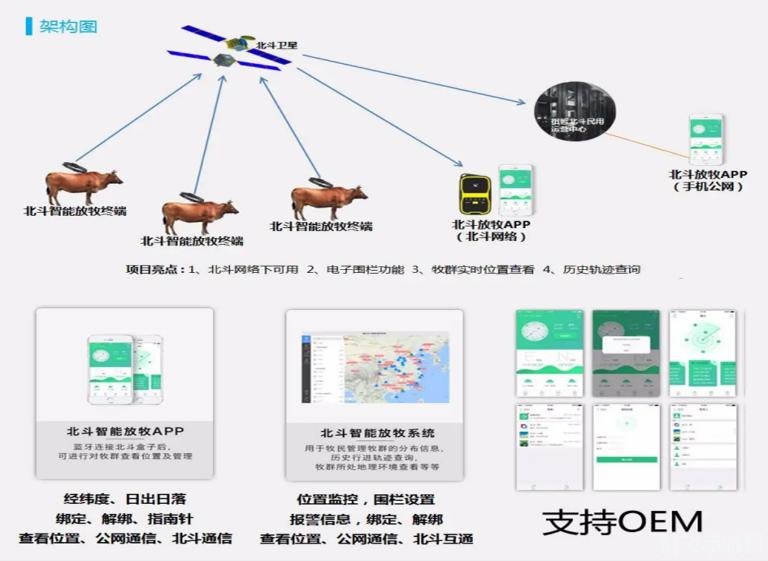 超级农牧助手,超级农牧助手，开启智能农牧新时代