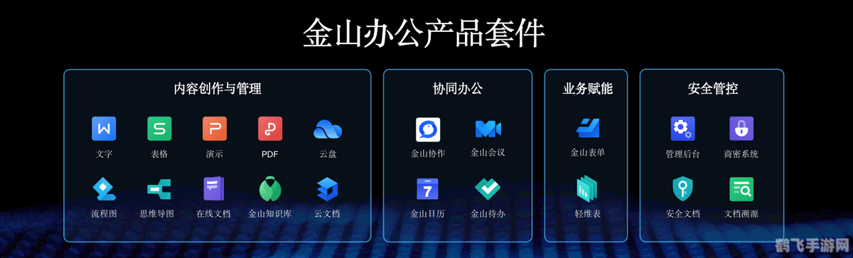 金山移动办公软件,金山移动办公软件助力手游玩家高效攻略