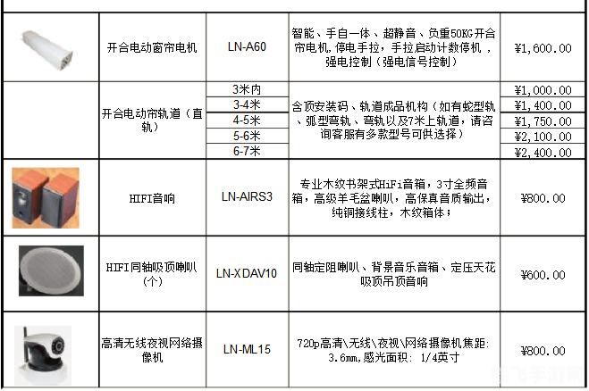 智能报价