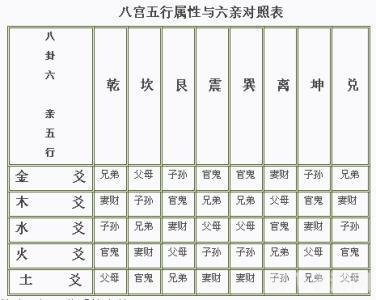 六爻排盘软件,六爻排盘软件，探索周易占卜的奥秘