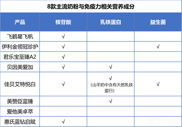 手游大师教你玩转热门手游，奶粉小怡的独家攻略