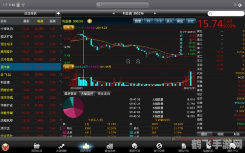 通信达炒股软件,通信达炒股软件，股市投资的得力助手