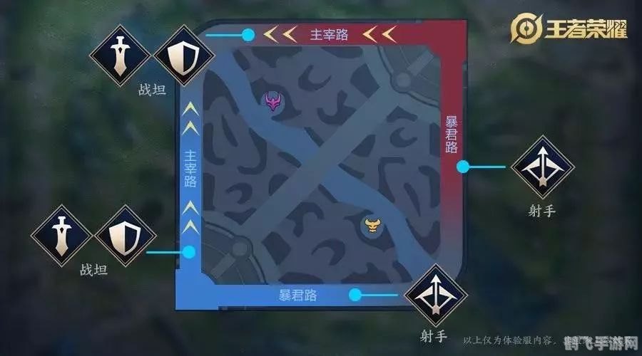 第一条线索,王者荣耀,上分攻略,带你玩转手游战场