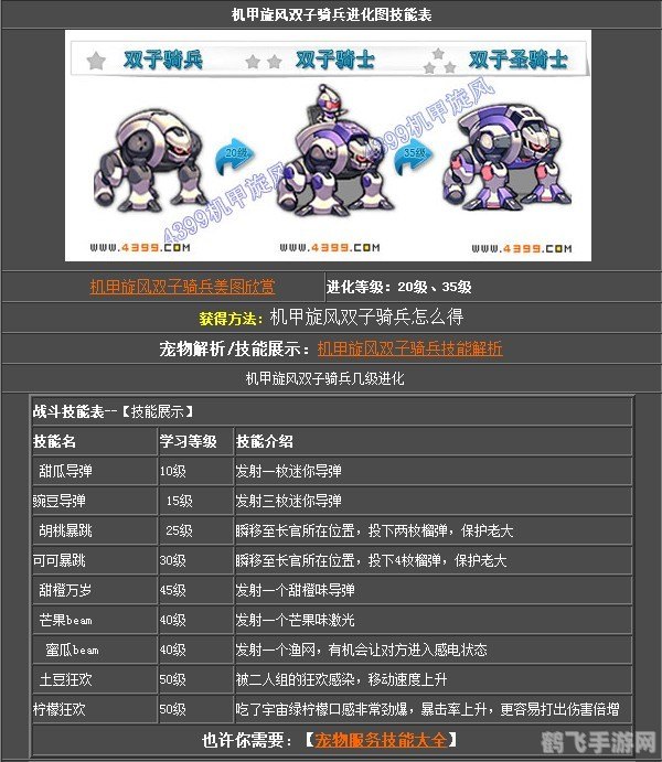 机甲旋风肥罗,攻略与技巧大揭秘