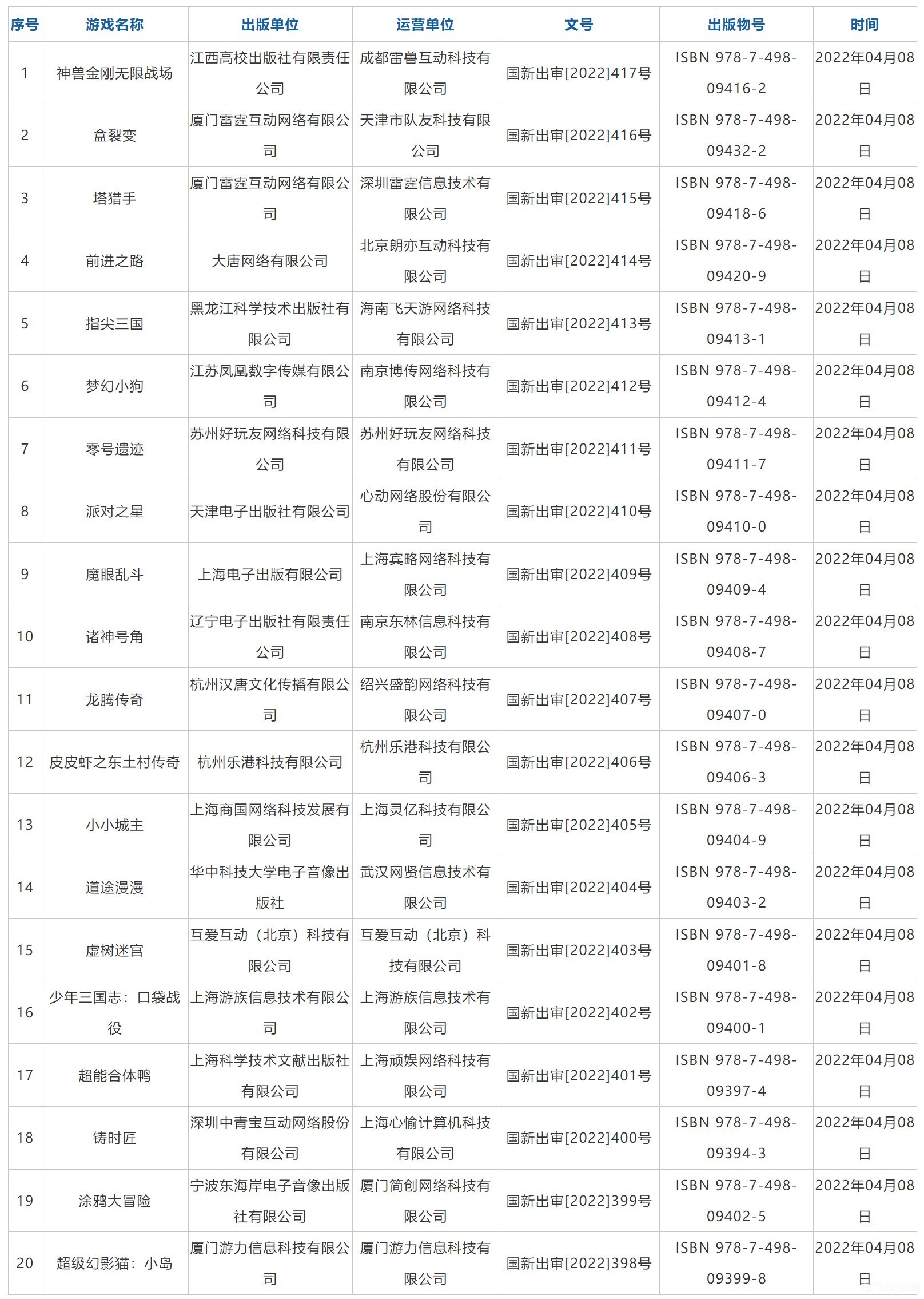 游戏版号或恢复审批,版号恢复