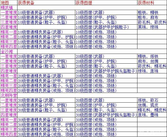 qq精武堂,QQ精武堂游戏攻略与资讯全解析