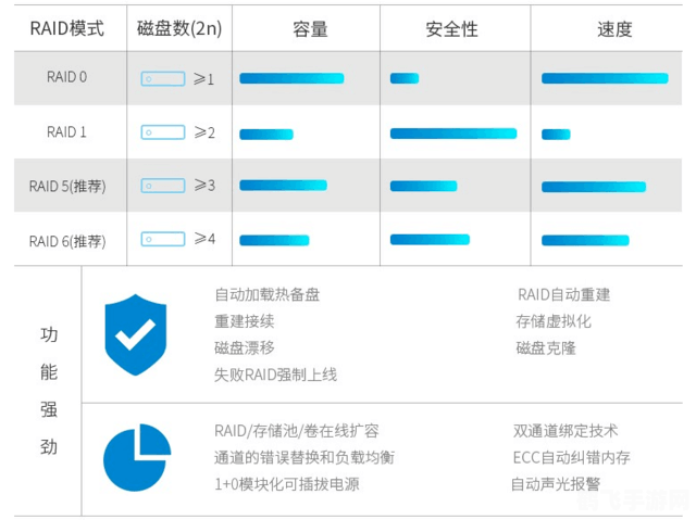 红雪备份SHSH，手游数据安全保障新策略