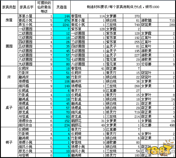 刷空间等级,手游XX仙境空间等级速刷攻略