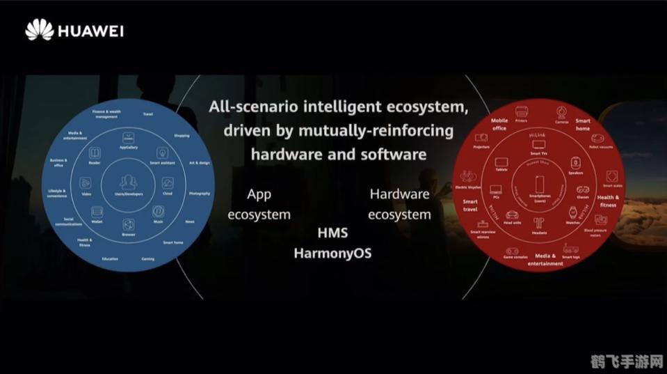 鸿蒙系统3.0,鸿蒙系统3.0，开启智能游戏新纪元