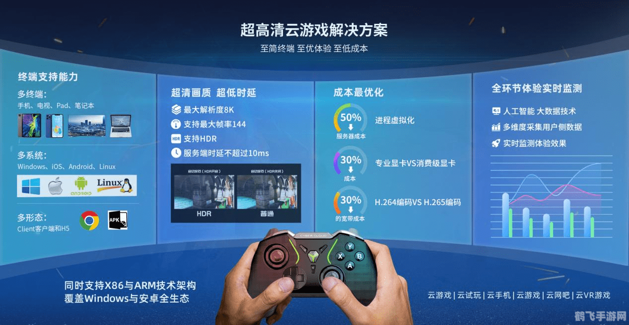 群发信息软件,群发信息软件助力游戏推广,玩家互动新体验