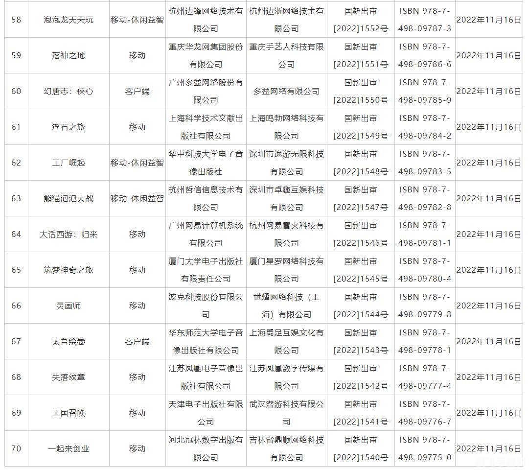 游戏版号审批,掌握手游版号新审批环境下的游戏攻略与玩法