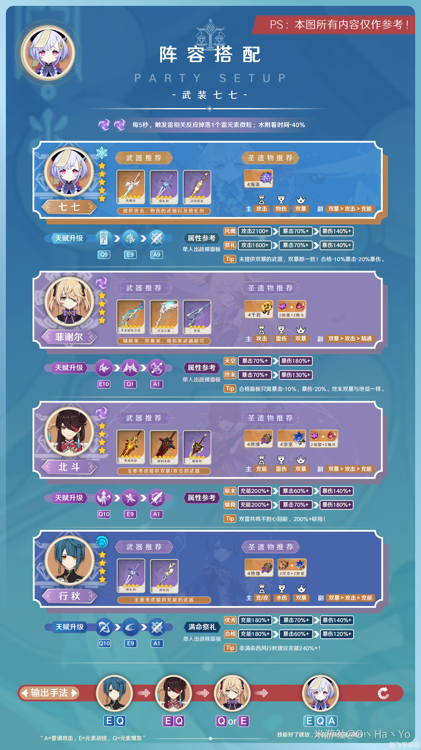 七七人气王手游攻略，成为人气之王的秘诀大揭秘！