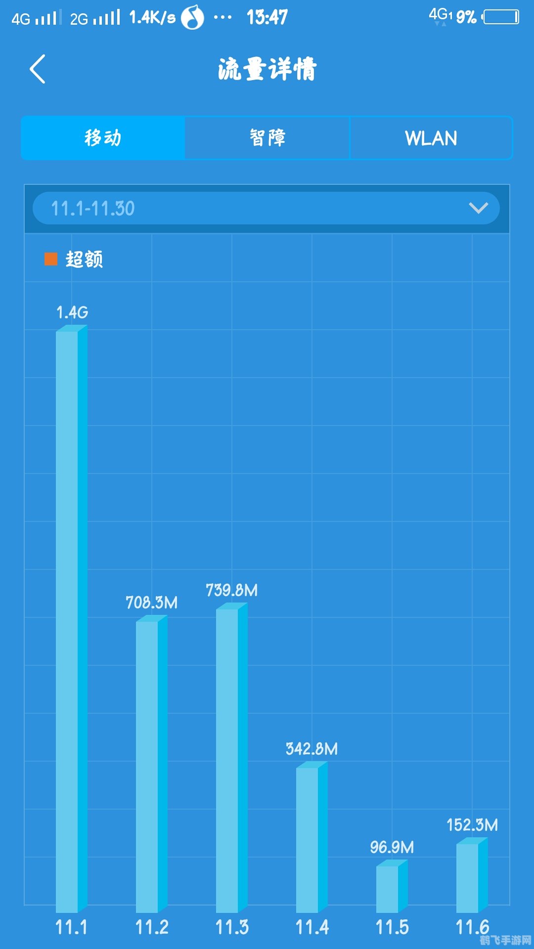 安卓流量控制软件，掌握数据使用，畅享游戏无忧